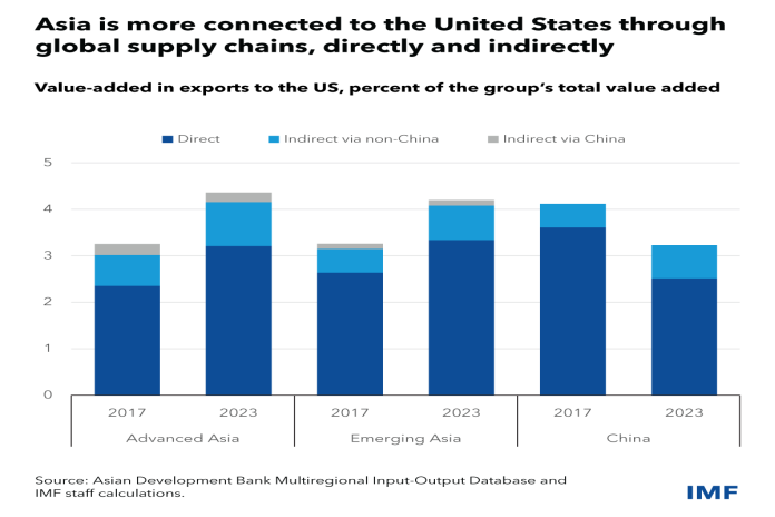 APD-REO-Chart-3-imf