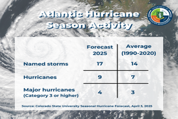 atlantic_hurricane_2025