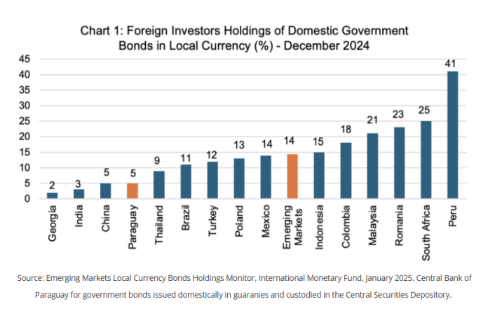 bonds_paraguay