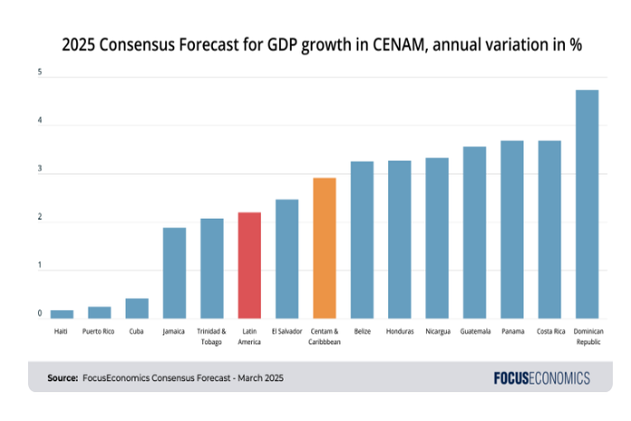 cenam2025