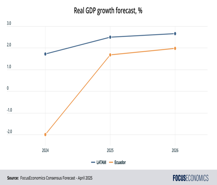ecuador_outlook-2025