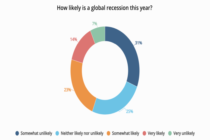 global_recession