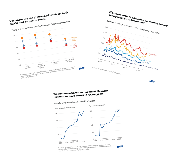 imf_risk