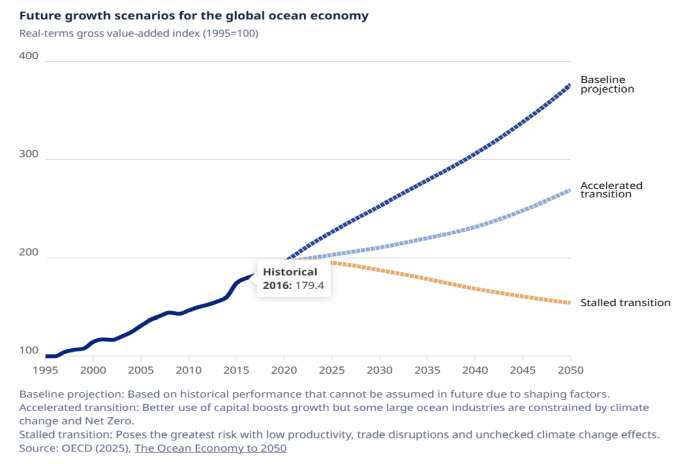 ocean_economy