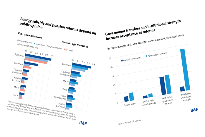 pension_reforms-imf