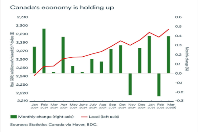 canada-economy