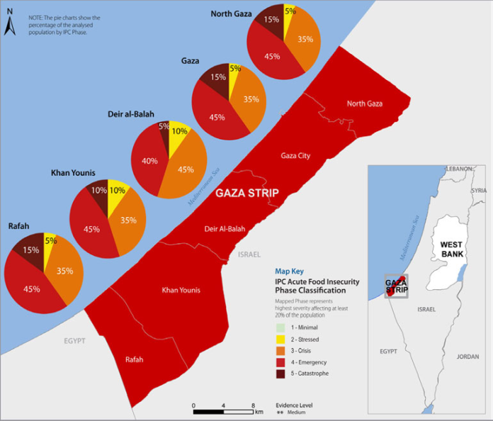 gaza_strip-ipc