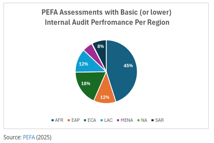 pefa