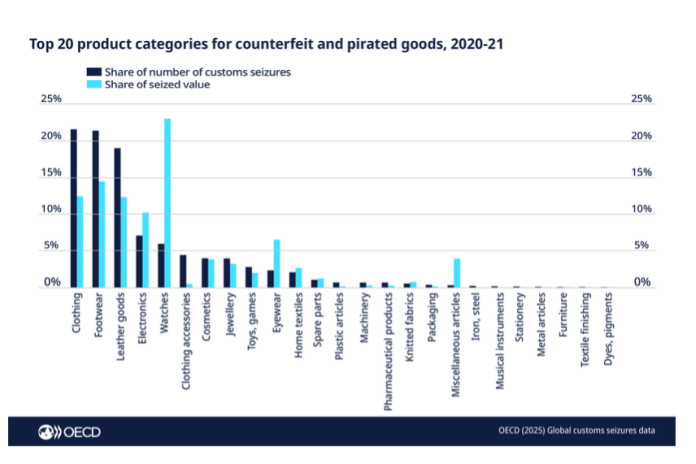 pirated_goods
