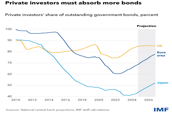 private_bonds
