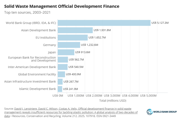 wb_solid-waste-finance