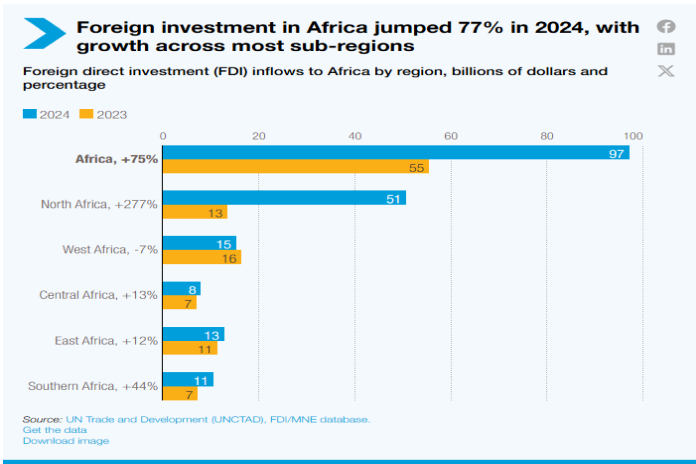 fdi_africa