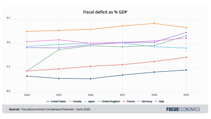 fiscal_deficit-gdp