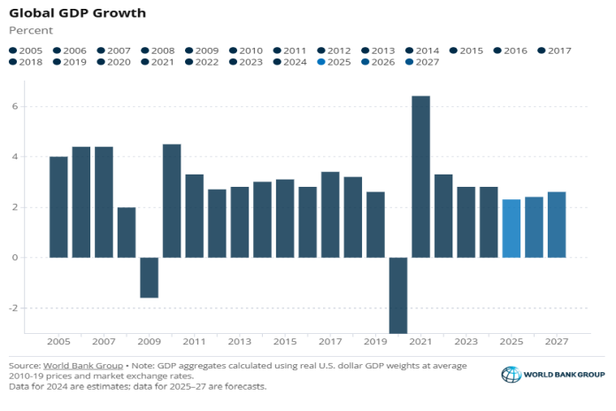 global_GDP