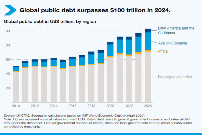 global_debt-burdens