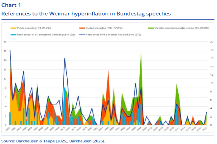 hyperinflation