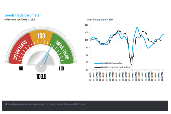 wto_goods-barometer
