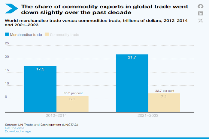 commodity_exports
