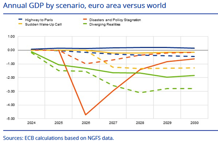 ecb_ngfs-data