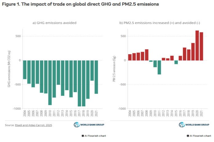 ghg_pm2.5-emissions