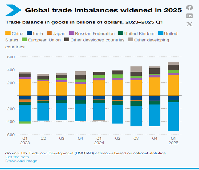 global_trade-2025