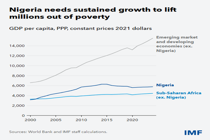 nigeria_poverty