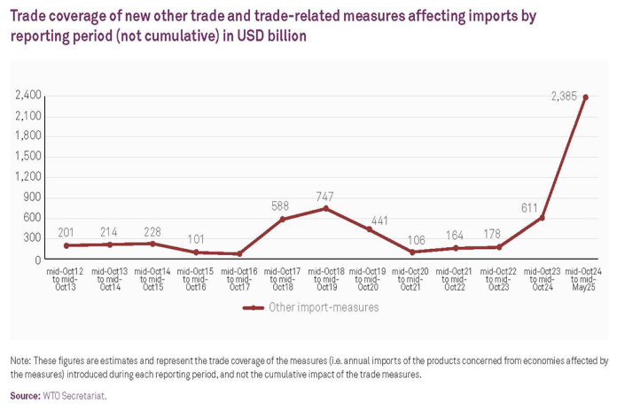 wto_trade-monit3725
