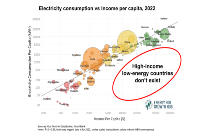 electricity