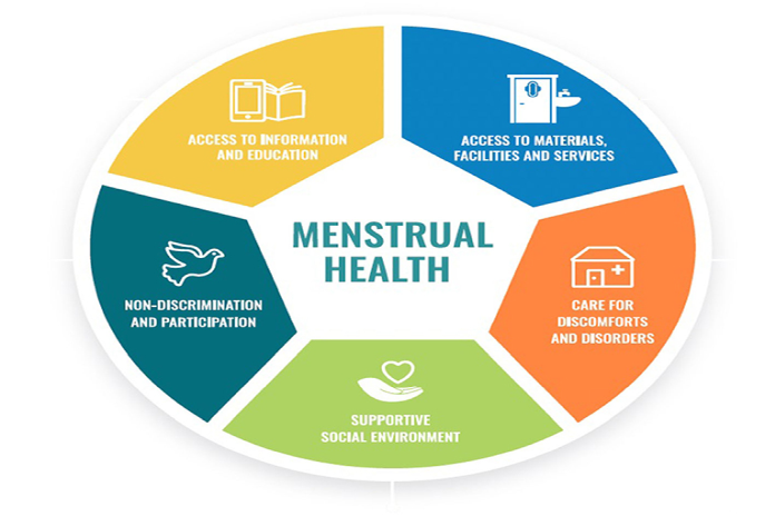 menstral_health
