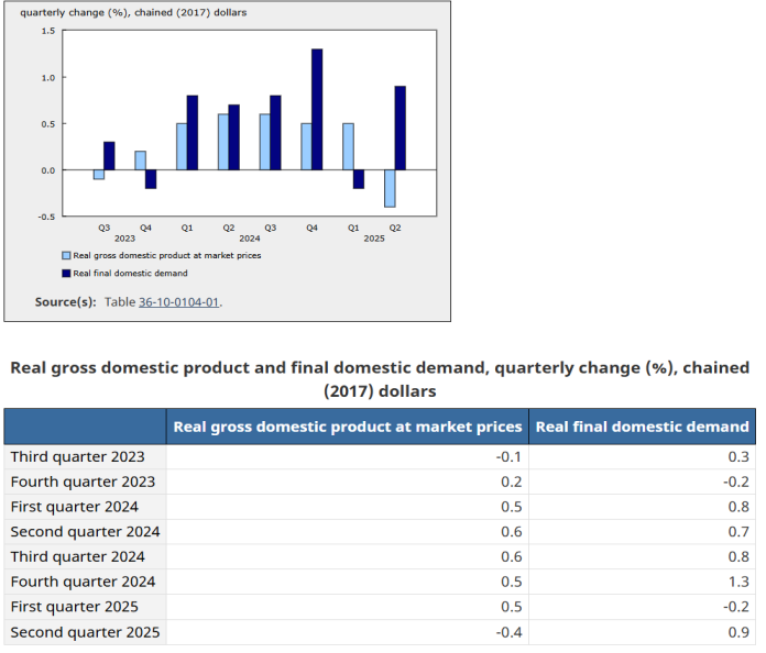 real_gdp-2025