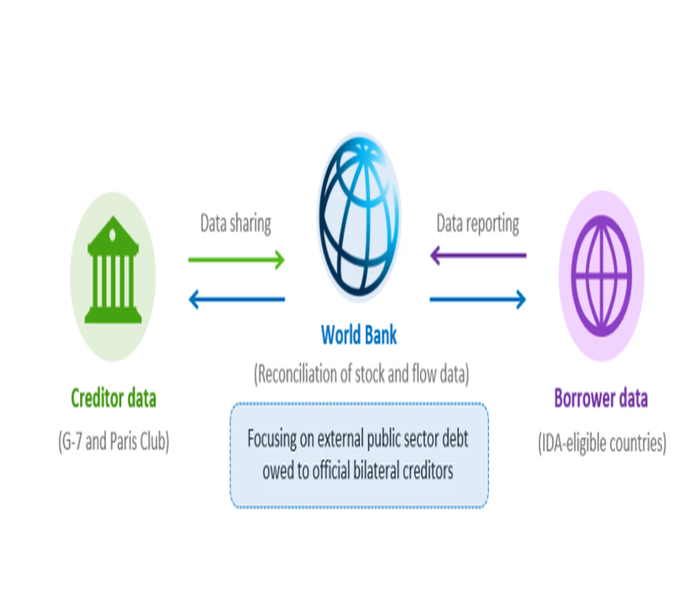 wb_debt-data