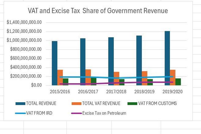 758_VAT-revenue