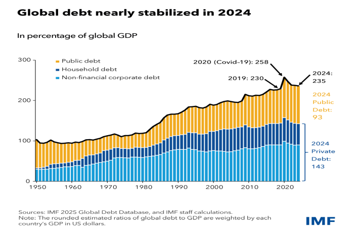 global_debt-database
