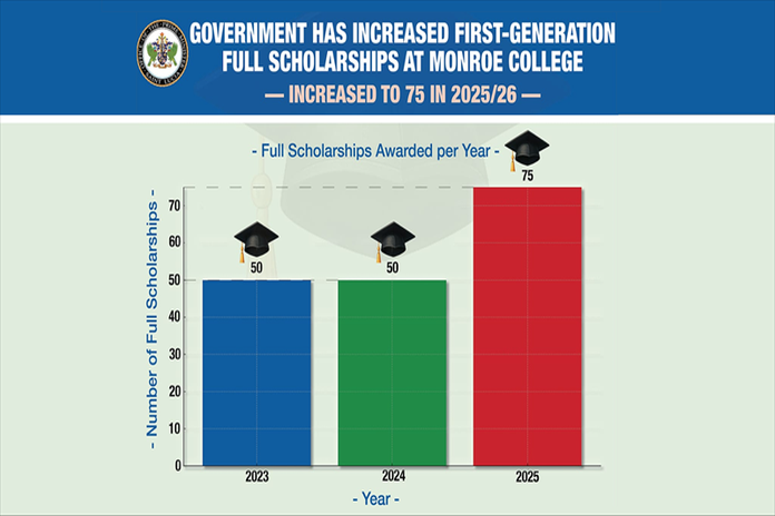 gov_scholarships