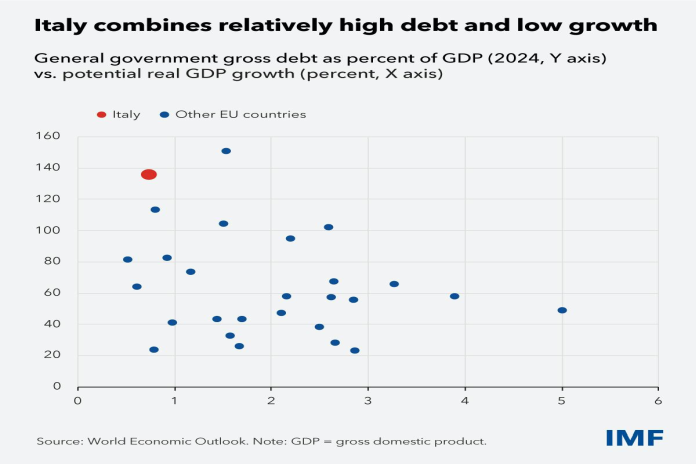 italy-cf_chart-v4