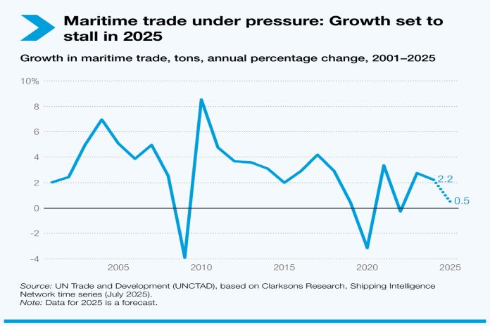 maritime_trade-2025