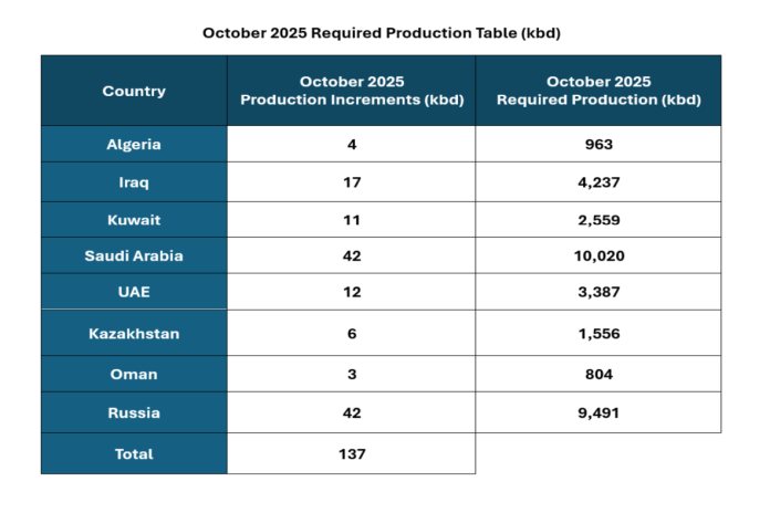 opec_production-table