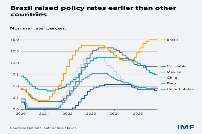 brazil_policy-imf