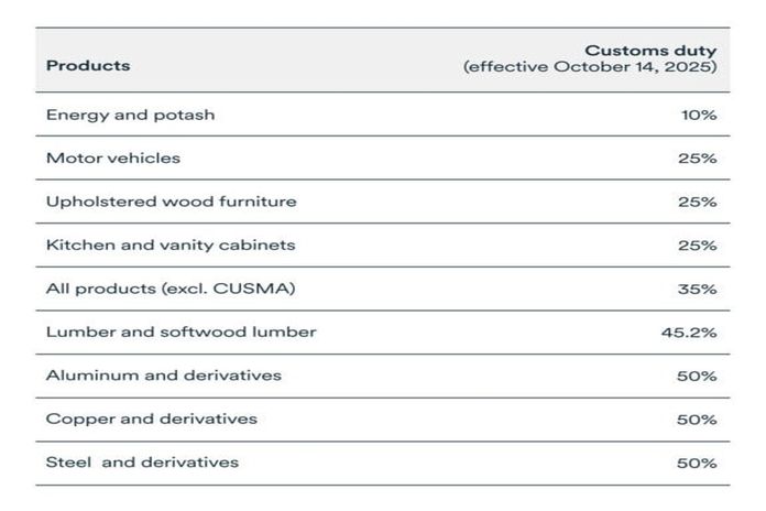 canada_customs-duty