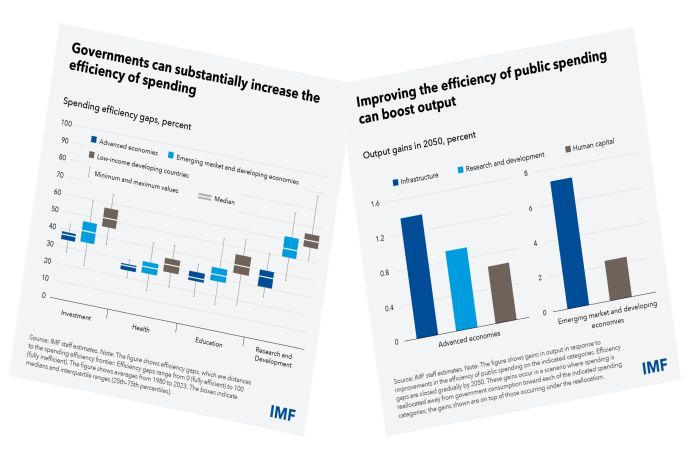 imf_spend_smarter