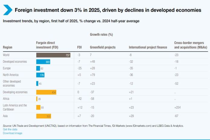 unctad_fdi3%