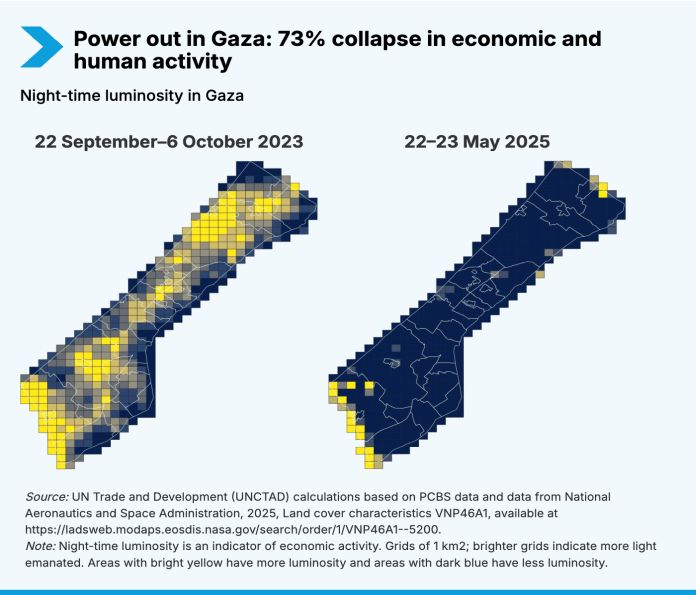 gaza_73%