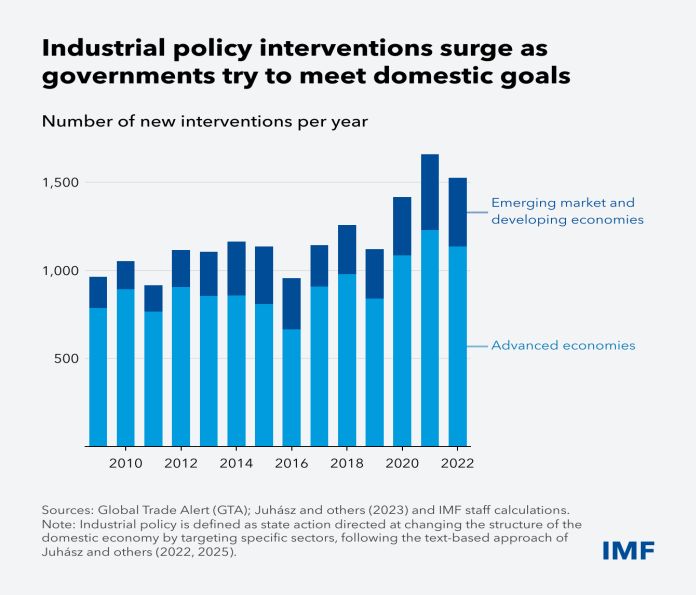 industrial_policy