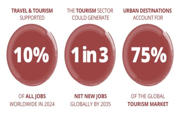 tourism_works