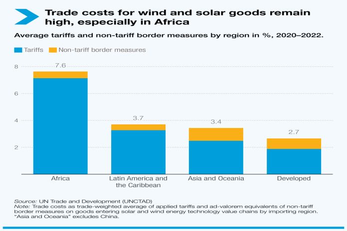 uncrad_trade_costs--africa