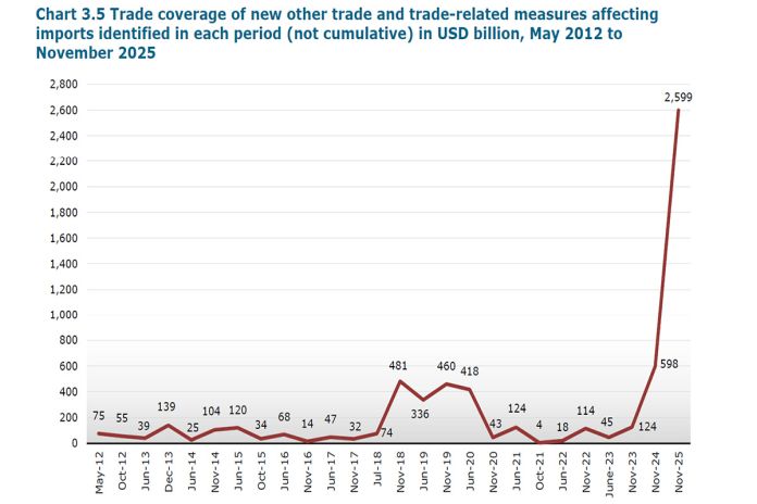 wt_trade_monitoring_report