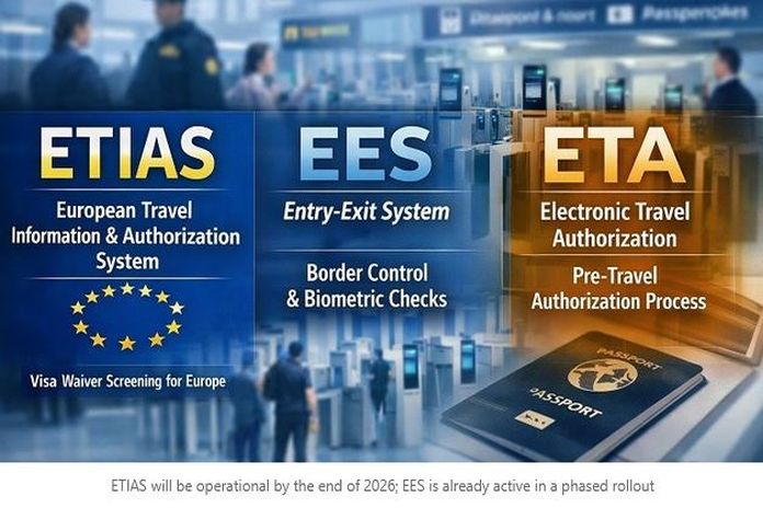 etias_ess_eta