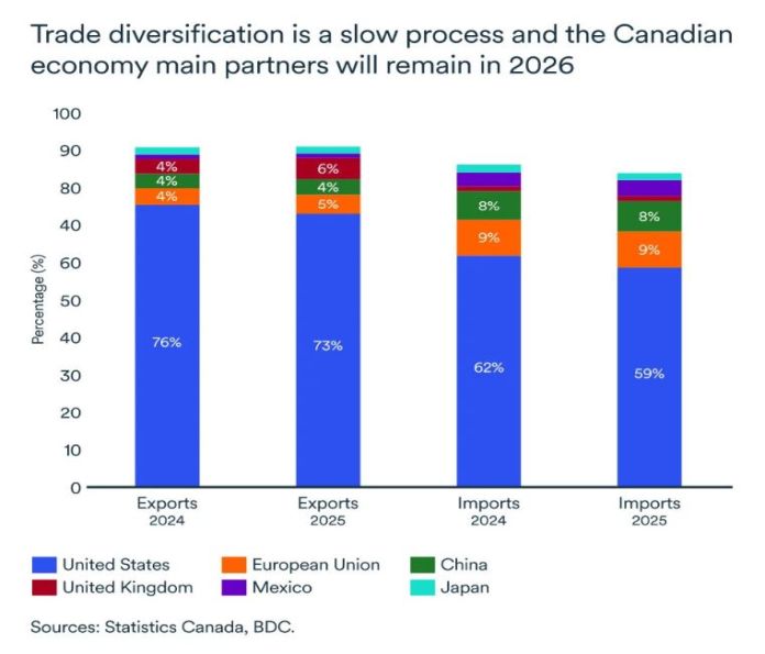 trade_canada-1-2026