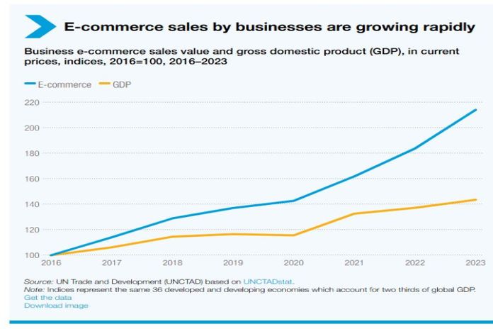unctad_e-commerce