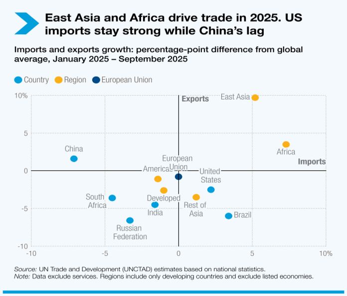 unctad_global-trade